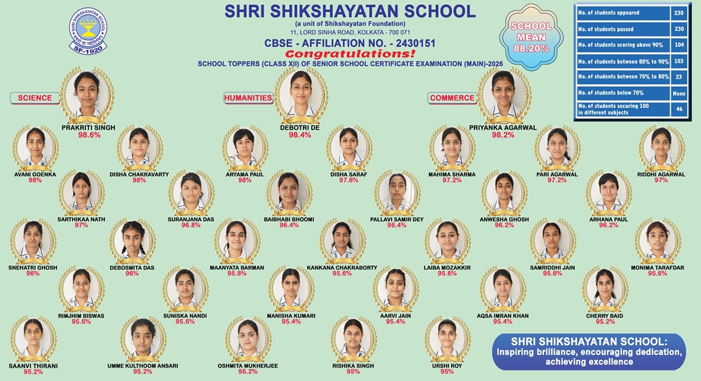 Competitive Exam Success