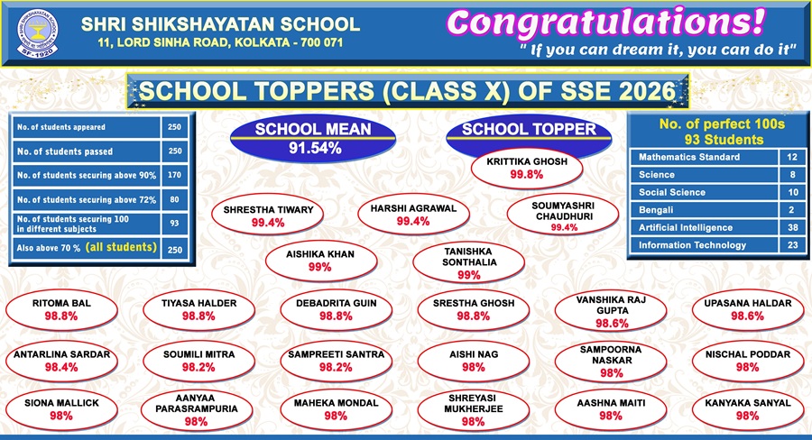 Board Results